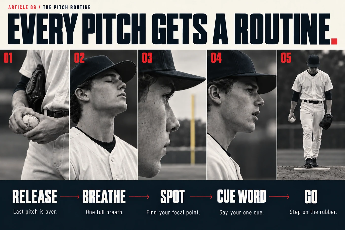 The five-step pitch routine from the book